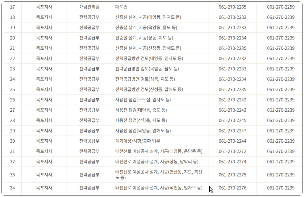 부서별 전화번호 및 팩스번호 2