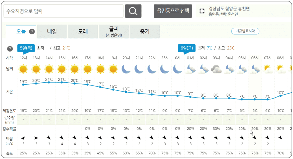 함양군 기상예보