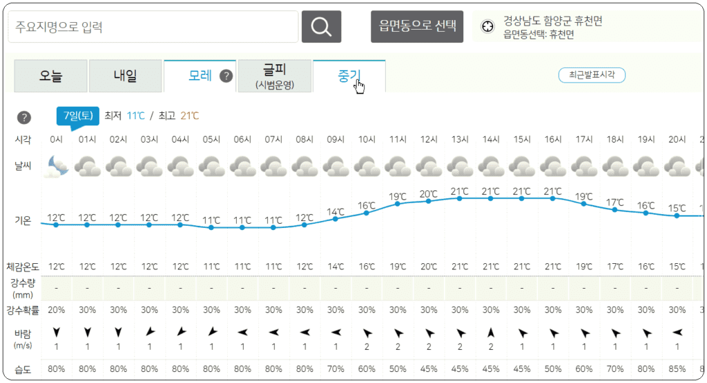 함양군 모레 날씨