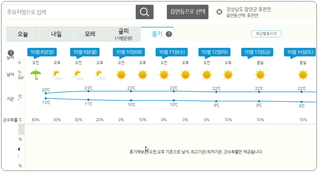 중기 기상예보