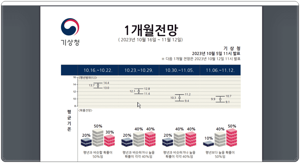 장기 기상예보