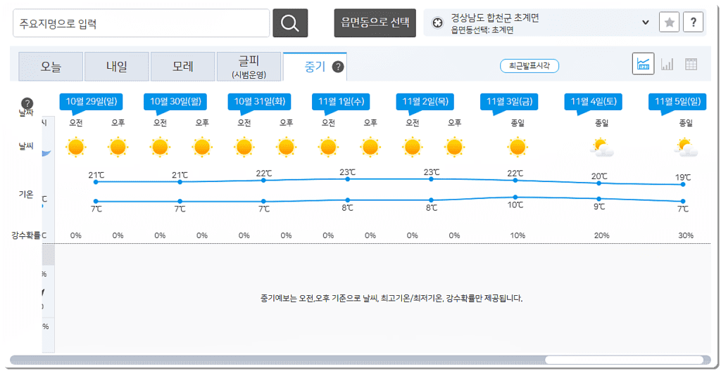 중기 기상예보