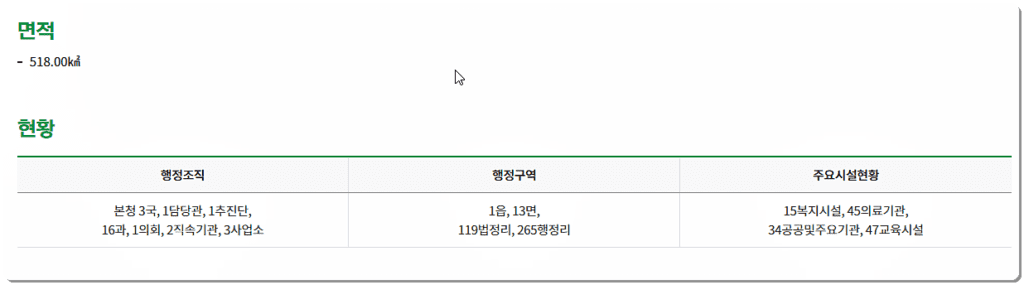 고성군 소개