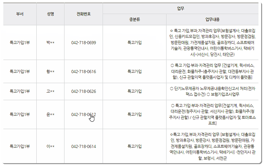 담당자별 전화번호