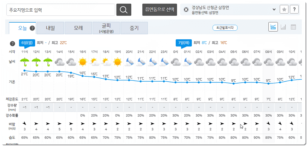 산청군 오늘 날씨