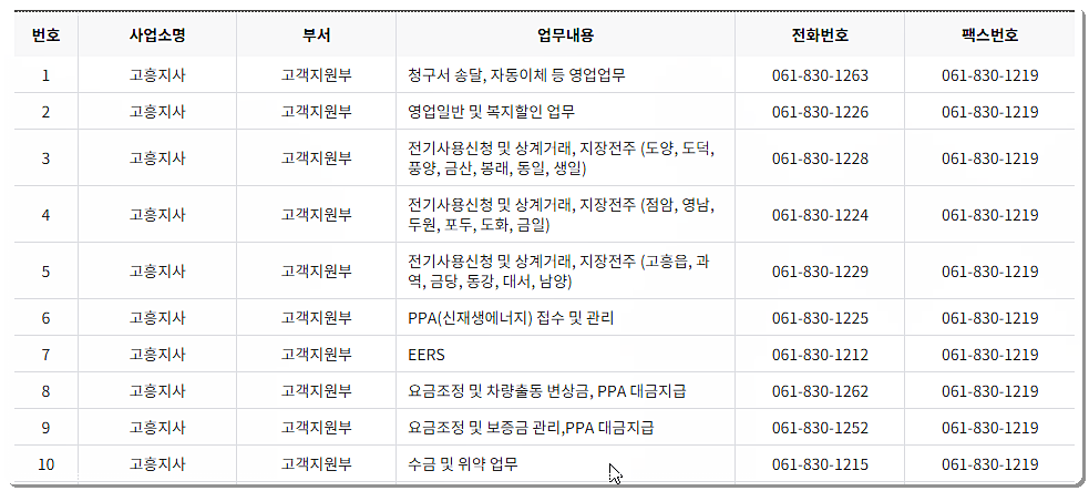 전화번호&팩스번호