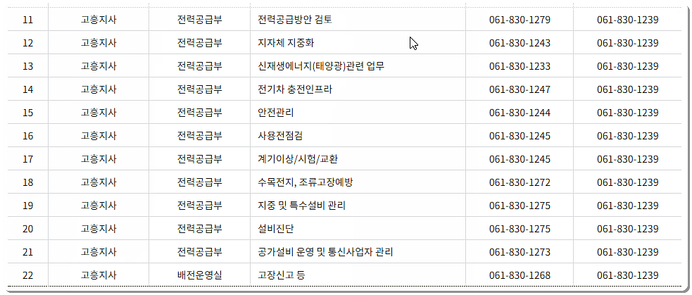 전화번호&팩스번호 2