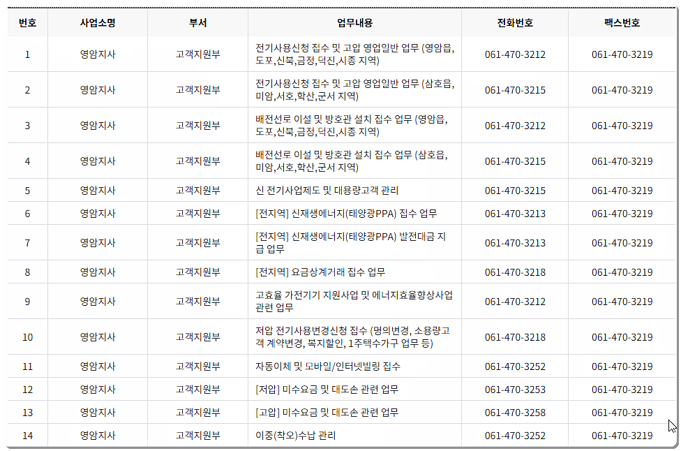 전화번호/팩스번호