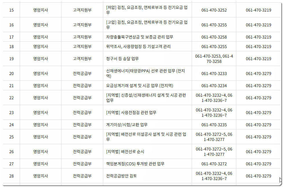 전화번호/팩스번호 2