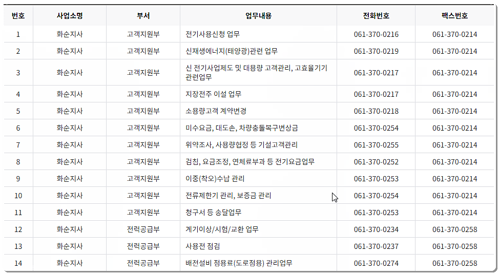 전화번호/팩스번호