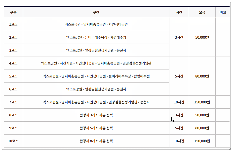 함평군 관광택시 요금