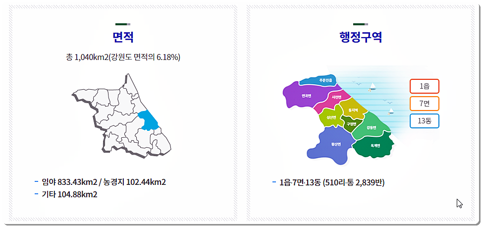 강릉시 소개