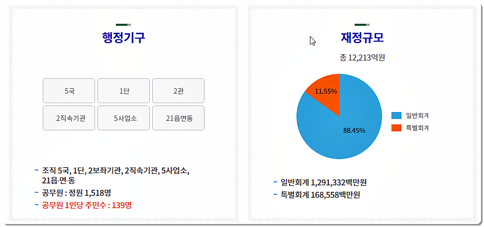 행정기구