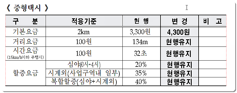 중형택시 요금