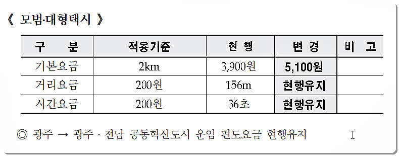 모범 및 대형택시 요금