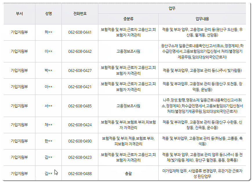 광산지사 전화번호