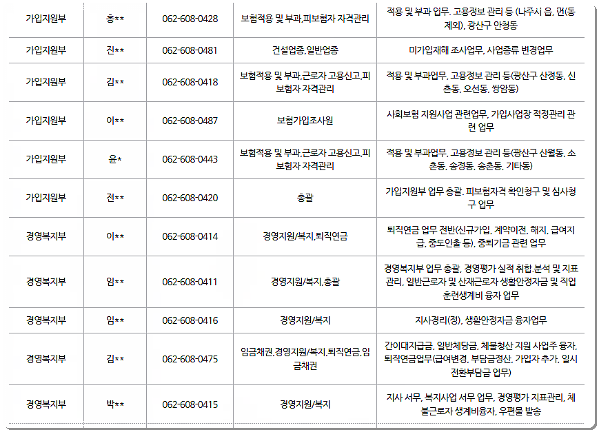 부서 전화번호 및 팩스번호 2