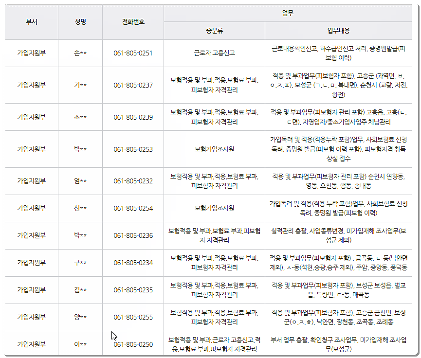 근로복지공단 순천지사 전화번호