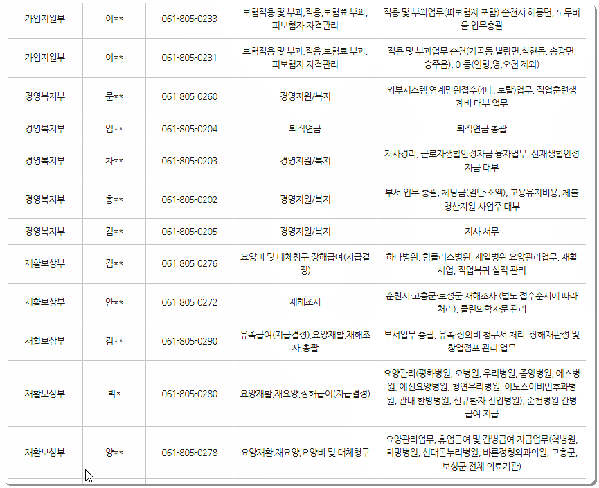 근로복지공단 순천지사 전화번호 2