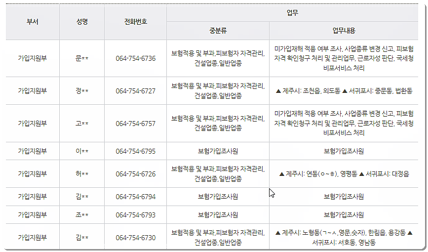 전화번호 및 팩스번호 안내