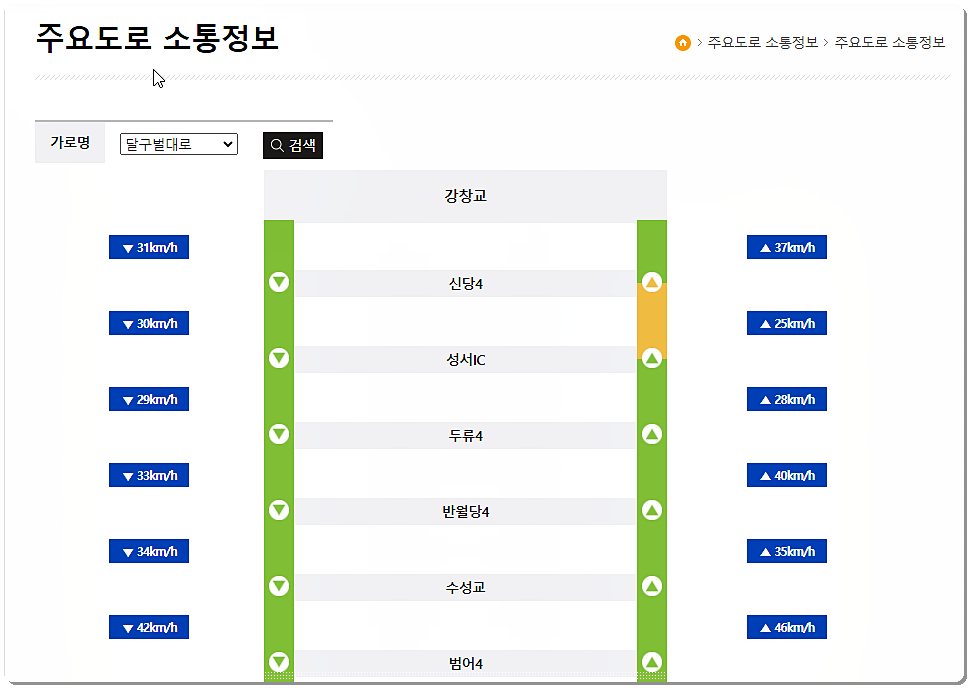 실시간 도로 교통상황