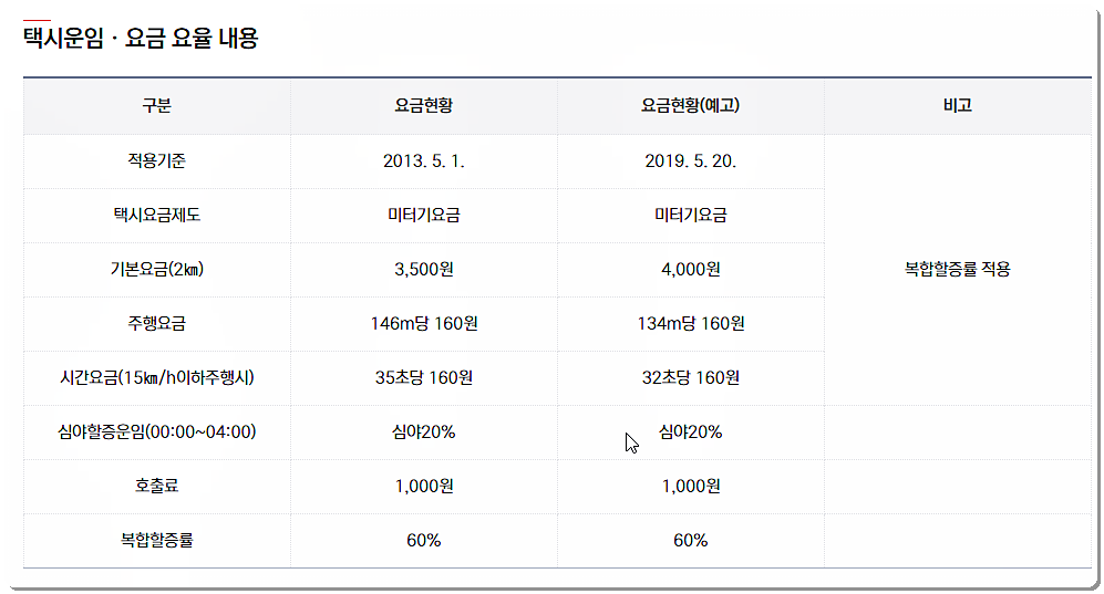 영광군 택시 요금