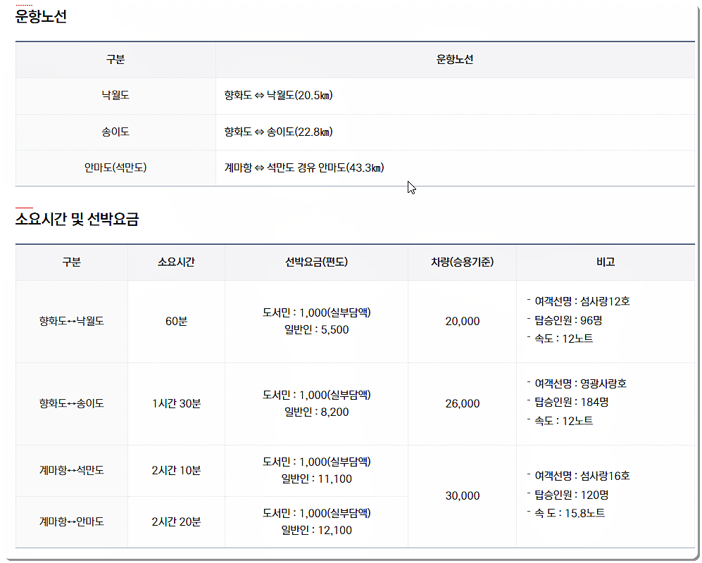 교통정보