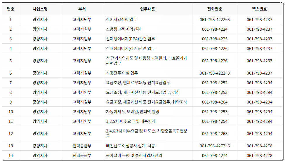 전화번호/팩스번호