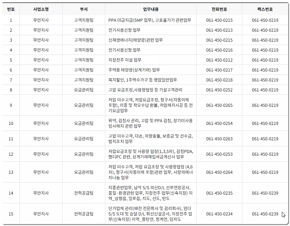 전화번호와 팩스번호