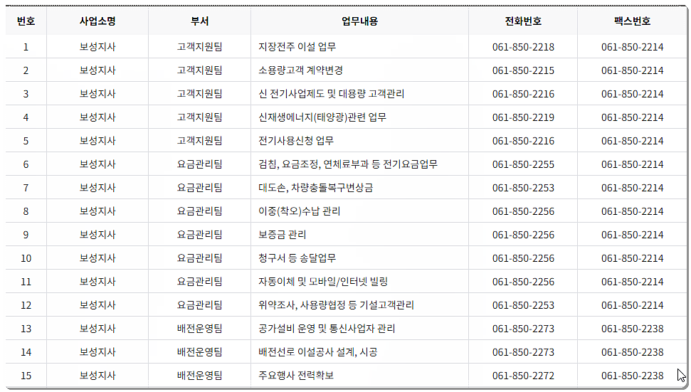 전화번호/팩스번호