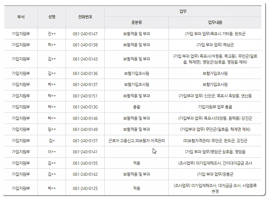 전화번호