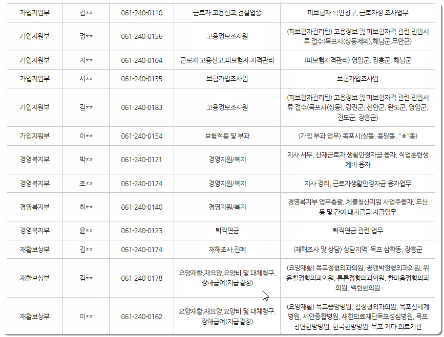 전화번호와 팩스번호 2