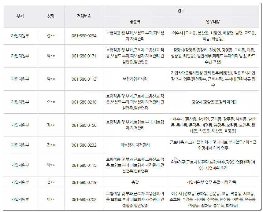 부서별 전화번호