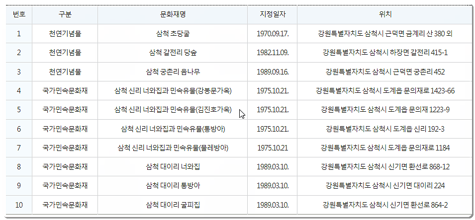 국가지정문화재 현황 2