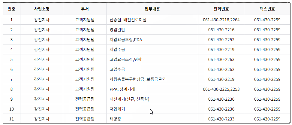 부서 전화번호 및 팩스번호