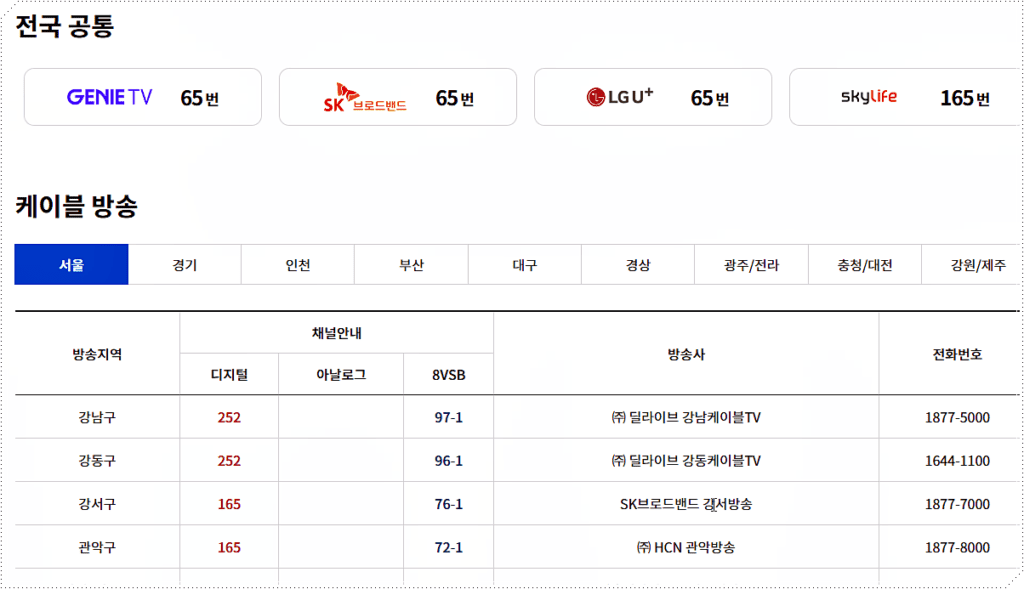 채널번호