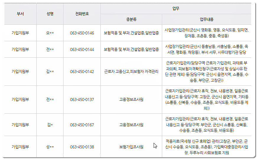 전화번호 및 팩스번호