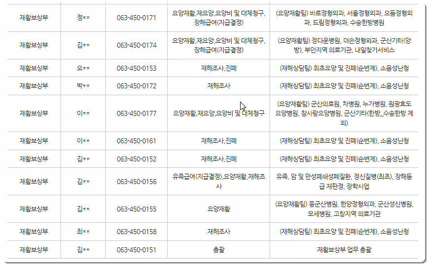 전화번호 및 팩스번호 2