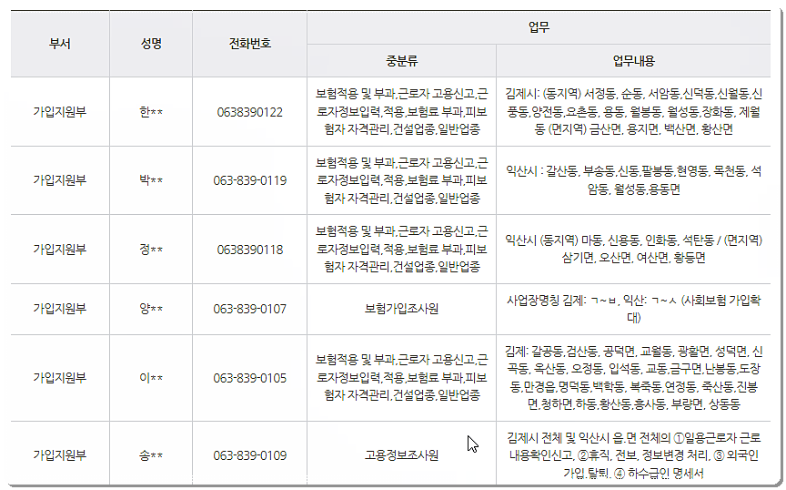 전화번호&팩스번호 2