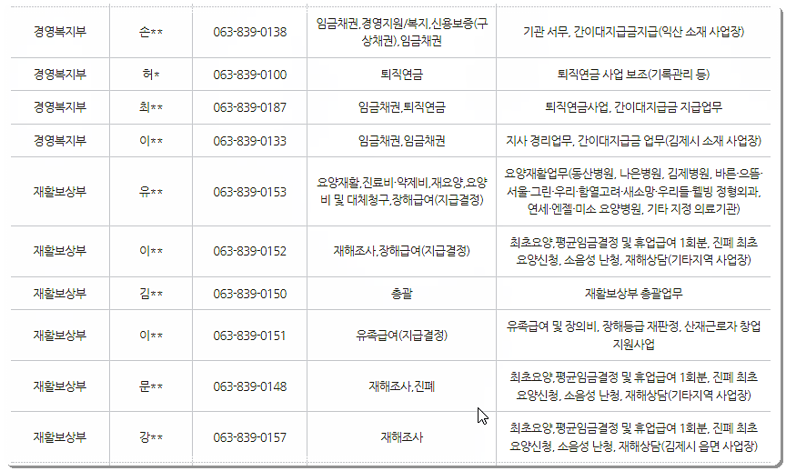 전화번호&팩스번호 3