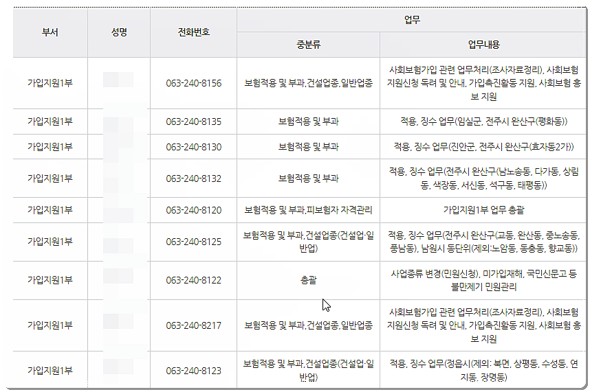 전화번호 및 팩스번호 2