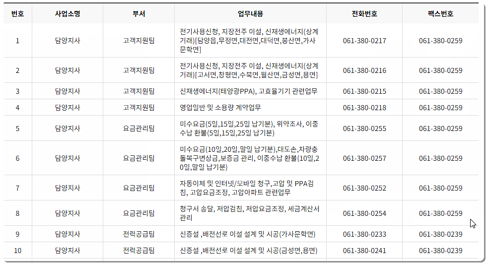 전화번호&팩스번호