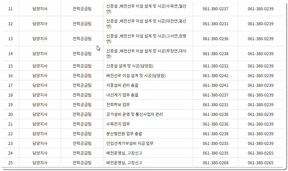 전화번호&팩스번호 2