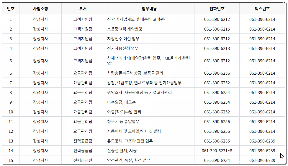 전화번호&팩스번호 