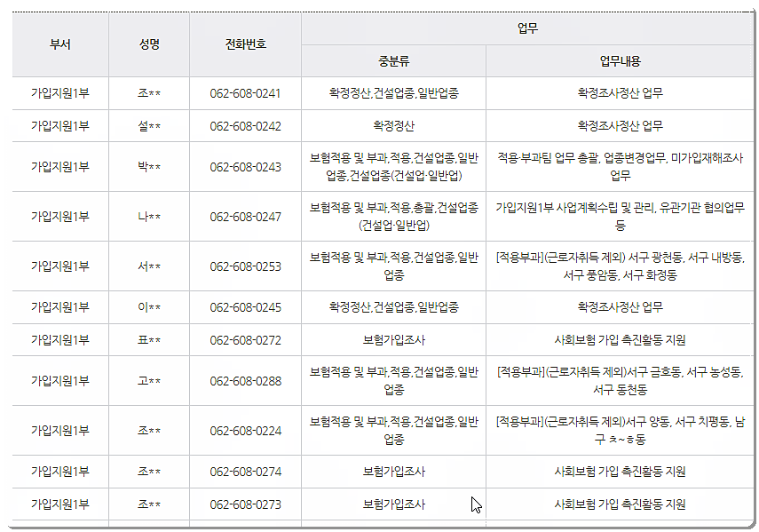 근로복지공단 광주지역본부 전화번호 및 팩스번호 2