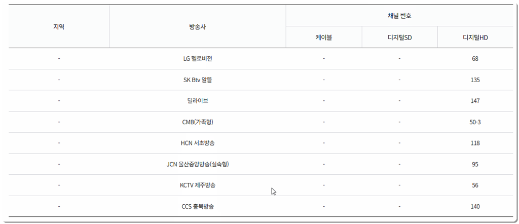 아시아앤 케이블방송 채널번호