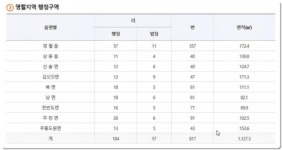 영월군 소개 2