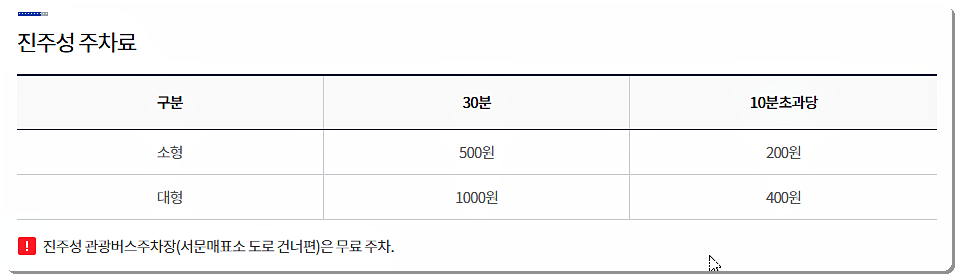 진주성 주차장 요금