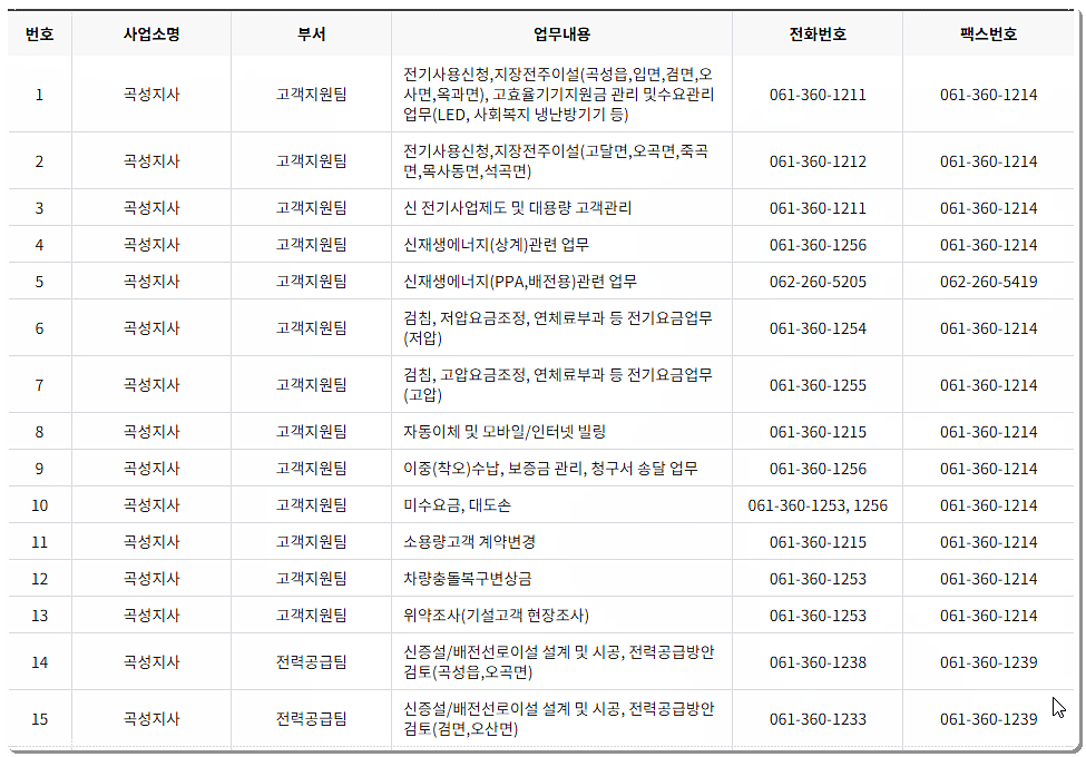 한전 곡성지사 전화번호 및 팩스번호