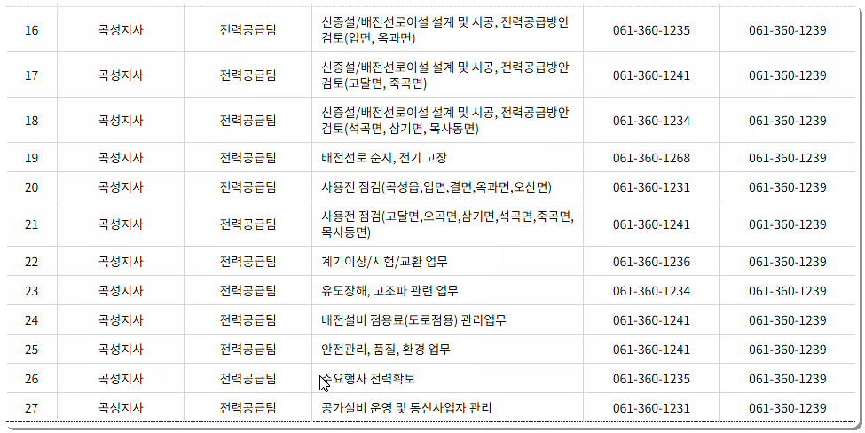 한전 곡성지사 전화번호 및 팩스번호 2